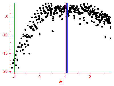 Strength function log
